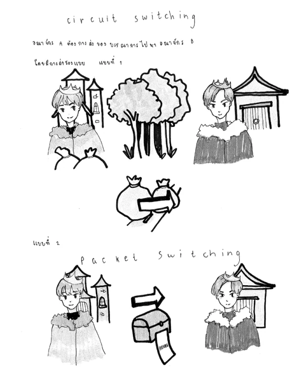 ภาพวาดลายเส้นแบ่งเป็นสองส่วน ส่วนบนหัวเรื่อง circuit switching เขียนว่าอาณาจักร A ต้องการส่งของบรรณาการไปหาอาณาจักร B แบบที่ 1 มีเจ้าหญิงฝั่งซ้าย เจ้าชายฝั่งขวา ระหว่างกลางเป็นป่า และมีคนแบกห่อของเดินข้ามป่าไปเอง ส่วนล่างหัวเรื่อง packet switching แบบที่ 2 มีเจ้าหญิงฝั่งซ้าย เจ้าชายฝั่งขวา ระหว่างกลางเป็นตู้ไปรษณีย์ที่มีจดหมายเสียบอยู่และมีลูกศรชี้ไปทางขวา