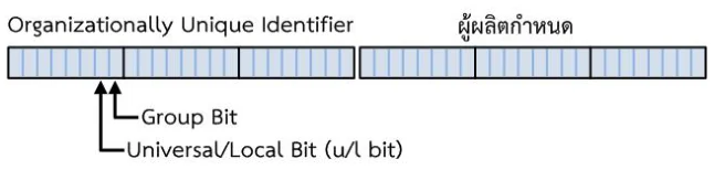 รูปแบบของ MAC address