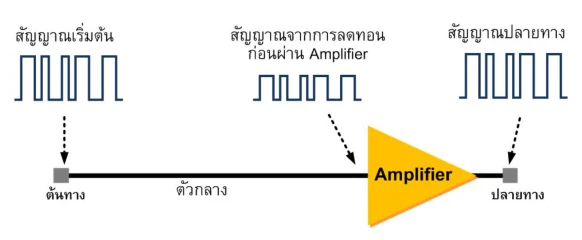 การลดทอนของสัญญาณและการใช้เครื่องทวนสัญญาณ
