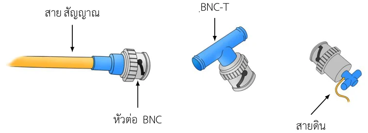 รูปหัวต่อ BNC สามแบบเรียงจากซ้ายไปขวา ซ้ายคือสายสัญญาณสีส้มที่ปลายเป็นหัวต่อ BNC ทรงกระบอกโลหะ กลางคือหัวต่อ BNC รูปตัว T ที่มีสามทาง ขวาคือหัวต่อ BNC จุดสิ้นสุดสัญญาณที่มีสายดินเส้นเล็กห้อยออกมา