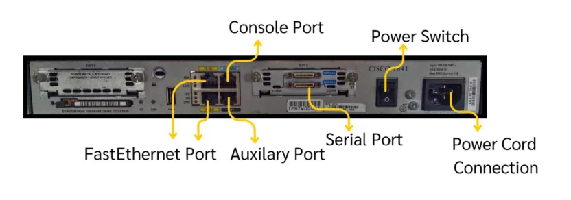 ภาพถ่ายด้านหลังของ router Cisco 1841 เป็นแท่งสีดำแนวนอน มีลูกศรสีเหลืองชี้ไปยังช่องต่าง ๆ พร้อมข้อความกำกับ ลูกศรจากด้านบนชี้ลงมาที่ช่องคู่ตรงกลางค่อนซ้ายเขียนว่า Console Port ลูกศรชี้ที่สวิตช์สี่เหลี่ยมดำฝั่งขวาเขียนว่า Power Switch ลูกศรจากด้านล่างชี้ขึ้นไปที่ช่อง RJ-45 ฝั่งซ้ายเขียนว่า FastEthernet Port ถัดมาเขียนว่า Auxilary Port ลูกศรชี้ที่ช่องขาวสองช่องตรงกลางขวาเขียนว่า Serial Port และลูกศรชี้ที่ช่องเสียบไฟฝั่งขวาสุดเขียนว่า Power Cord Connection