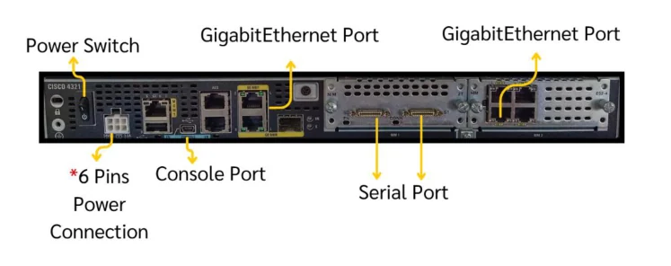ภาพถ่ายด้านหลังของ router Cisco 4321 เป็นแท่งสีดำแนวนอนที่มีช่องระบายอากาศเป็นรูเล็ก ๆ จำนวนมาก มีลูกศรสีเหลืองชี้พร้อมข้อความกำกับ ลูกศรฝั่งซ้ายบนชี้ที่สวิตช์กลมเขียนว่า Power Switch ลูกศรจากด้านล่างซ้ายชี้ขึ้นที่ช่องหกเหลี่ยมสีขาวเขียนด้วยตัวหนังสือสีแดงว่า 6 Pins Power Connection ถัดมาลูกศรชี้ที่ช่องเล็กเขียนว่า Console Port ลูกศรจากด้านบนสองอันชี้ลงที่กลุ่มช่อง RJ-45 ตรงกลางและฝั่งขวาเขียนว่า GigabitEthernet Port ทั้งคู่ และลูกศรสองอันจากด้านล่างชี้ขึ้นที่ช่องขาวสองช่องตรงกลางเขียนว่า Serial Port