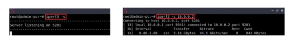 เทอร์มินัลสองหน้าต่างวางคู่กัน ซ้ายรันคำสั่ง iperf3 -s แล้วขึ้นข้อความ Server listening on 5201 ขวารันคำสั่ง iperf3 -c 10.0.0.2 แล้วแสดงตาราง ID Interval Transfer Bitrate Retr Cwnd โดยช่วง 0.00 ถึง 1.00 วินาที โอนได้ 5.18 GBytes ที่ 44.5 Gbits ต่อวินาที Retr เป็น 0 และ Cwnd เป็น 843 KBytes